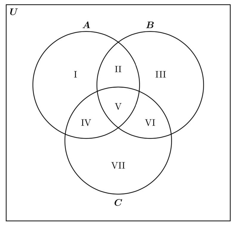 Diagramas de Venn