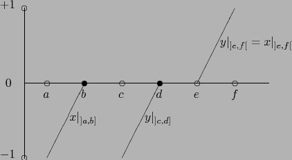 \begin{figure}
\setlength{\unitlength}{1.2cm}
\begin{center}
\begin{picture}(8,...
...0){\circle{.15}} \put (1,4){\circle{.15}}
\end{picture}\end{center}
\end{figure}