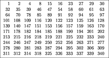 \begin{table}\begin{center}\fbox{$\begin{array}{rrrrrrrrrr}
1 & 2 & 4 & 8 & 15 ...
...& 318 & 325 & 326 & 333 & 337 & 339 & 340
\end{array}$ }\end{center}
\end{table}