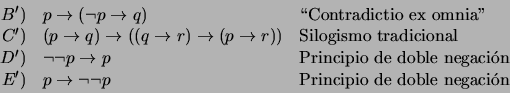 \begin{displaymath}\begin{array}{rll}
B') & p\rightarrow (\neg p\rightarrow q) ...
...p & \mbox{\rm Principio de doble negaci\'on} %%\\
\end{array}\end{displaymath}