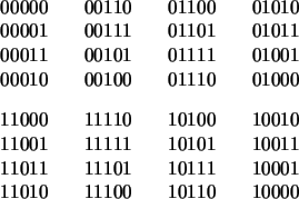 \begin{table}
\begin{displaymath}%%\begin{array}{cccccccc}
\begin{array}{cccc}...
... 10011 \\ 10001 \\ 10000 \end{array} \end{array}\end{displaymath}
\end{table}