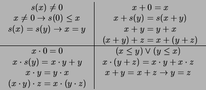 \begin{displaymath}\begin{array}{l\vert l}
\begin{array}[t]{c}
s(x)\not= 0 \\ ...
...x\cdot z \\
x+y=x+z \rightarrow y=z
\end{array}
\end{array}\end{displaymath}