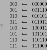 \begin{displaymath}\gamma: \begin{array}{ccc}
000 &\mapsto& 000000 \\
001 &\m...
...110 &\mapsto& 110110 \\
111 &\mapsto& 111000 %\\
\end{array}\end{displaymath}