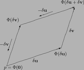 \begin{figure}
\setlength{\unitlength}{1cm}
\begin{center}
\begin{picture}(6,4)...
... v}$}\put(1.4,3){\vector(-1,-3){.3}}
\end{picture}\par
\end{center}
\end{figure}