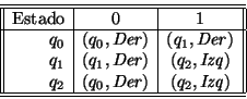 \begin{displaymath}\begin{array}{\vert\vert r\vert c\vert c\vert\vert}\hline \hl...
...t Der\/}) & (q_2,\mbox{\it Izq\/}) \\ \hline \hline
\end{array}\end{displaymath}