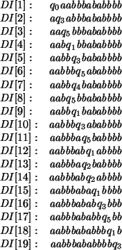 \begin{table}\begin{displaymath}\begin{array}{lr}
\mbox{\it DI\/}[ 1]: & q_{ 0} ...
... & \mbox{\it aabbbababbbb\/} q_{ 3} \\
\end{array}\end{displaymath}
\end{table}