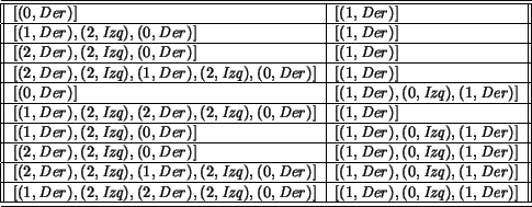 \begin{table}{\small
\begin{displaymath}\begin{array}{cc}
\begin{array}[b]{\vert...
...
\hline
\end{array} \\
(a) & (b)
\end{array}
\end{displaymath}}\end{table}