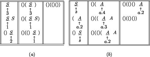 \begin{table}\begin{displaymath}\begin{array}{cc}
\begin{array}{\vert\vert l\ve...
...{array} \vspace{3ex}
\\ (a) & (b)
\end{array}\end{displaymath}
\end{table}