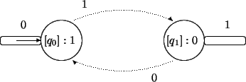 \begin{picture}(3,1)
\put(0.2,0.5){\vector(1,0){0.3}}
\put(0.75,0.5){\circle...
...(0,0){$[q_1]:0$ }}
\put(2.75,0.5){\oval(.5,.1)}\put(2.75,0.65){1}
\end{picture}