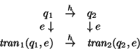 \begin{displaymath}\begin{array}{rcl}
q_1 &\stackrel{h}{\rightarrow}& q_2 \\
...
...ackrel{h}{\rightarrow}& \mbox{\it tran\/}_2(q_2,e)
\end{array}\end{displaymath}