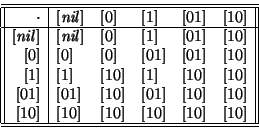 \begin{displaymath}\begin{array}{\vert\vert r\vert lllll\vert\vert}\hline\hline ...
... {[10]} & {[10]} & {[10]} & {[10]} \\ \hline\hline
\end{array}\end{displaymath}