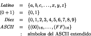 \begin{eqnarray*}\mbox{\it Latino\/} &=&\{a,b,c,\ldots,x,y,z\} \\
(0+1) &=&\{0...
...FF)_{16}\} \\
&:& \mbox{\rm s\'\i mbolos del ASCII extendido}
\end{eqnarray*}