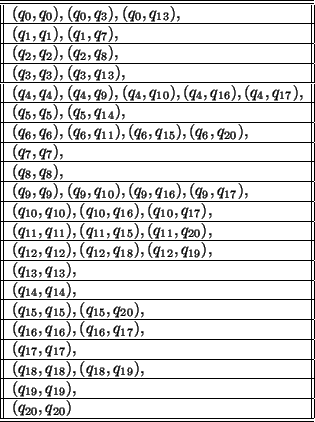 \begin{table}\begin{displaymath}\begin{array}{\vert\vert l\vert\vert}\hline\hlin...
...(q_{20}, q_{20}) \\ \hline
\hline \end{array}\end{displaymath}
\end{table}