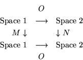 \begin{eqnarray*}
& O & \\
{\rm Space}\ 1 & \longrightarrow & {\rm Space}\ 2 ...
...
{\rm Space}\ 1 & \longrightarrow & {\rm Space}\ 2 \\
& O &
\end{eqnarray*}