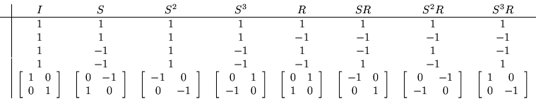 \begin{displaymath}\begin{array}{c\vert cccccccc}
& I & S & S^2 & S^3 & R & SR...
...in{array}{cc} 1 & 0 \\ 0 & -1 \end{array} \right]
\end{array} \end{displaymath}