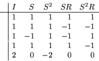 \begin{displaymath}\begin{array}{c\vert rrrrr}
& I & S & S^2 & SR & S^2R \\
\...
...
& 1 & 1 & 1 & 1 & -1 \\
& 2 & 0 & -2 & 0 & 0
\end{array} \end{displaymath}