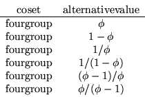 \begin{displaymath}\begin{array}{cc}
{\rm coset} & {\rm alternative value} \\ ...
... / \phi \\
{\rm four group} & \phi / (\phi - 1)
\end{array} \end{displaymath}