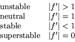 \begin{displaymath}\begin{array}{ll}
{\rm unstable} & \vert f'\vert > 1 \\
{...
...rt < 1 \\
{\rm superstable} & \vert f'\vert = 0
\end{array} \end{displaymath}