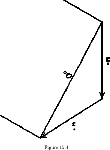 \begin{figure}\centering\begin{picture}(250,310)(0,0)
\put(0,0){\epsfxsize =250pt \epsffile{dibujos/figf04.eps}}
\end{picture}\\
Figure 15.4
\end{figure}