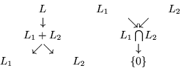 \begin{displaymath}\begin{array}{cccccc}
& L & & L_1 & &L_2\\
&\downarrow& & ...
...wnarrow & \\
L_1& &L_2 & & \left\{ 0 \right\} &
\end{array}\end{displaymath}