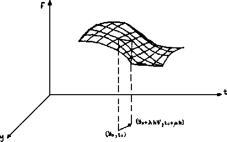 \begin{figure}
\centering
\epsfxsize =300pt \epsffile{img20_55.eps}
\end{figure}