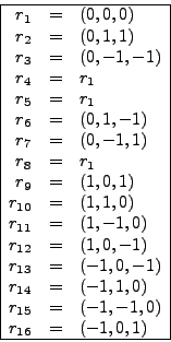 \begin{displaymath}\begin{array}{\vert rcl\vert} \hline
r_1 & = & (0,0,0) \ 
...
...& (-1,-1,0) \\
r_{16} & = & (-1,0,1) \ \hline
\end{array} \end{displaymath}