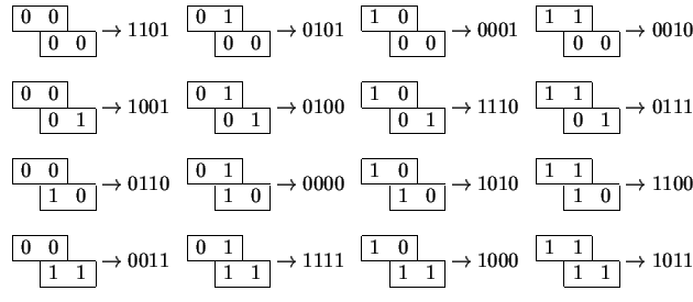 $
\begin{array}{cccc}
\begin{array}{ccc}
\cline{1-2}
\multicolumn{1}{\vert c}{0}...
...ticolumn{1}{c\vert}{1} \\
\cline{2-3}
\end{array} \rightarrow 1011
\end{array}$