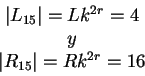 \begin{displaymath}
\begin{array}{c}
\vert L_{15}\vert=Lk^{2r}=4 \\
y \\
\vert R_{15}\vert=Rk^{2r}=16
\end{array}\end{displaymath}