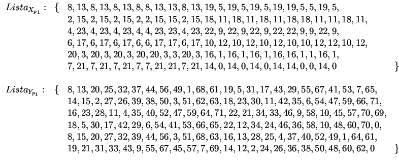 $
\begin{array}{lclc}
Lista_{X_{p_1}}:&\{&8,13,8,13,8,13,8,8,13,13,8,13,19,5,19,...
...3,43,9,55,67,45,57,7,69,14,12,2,24,26,36,38,50,48,60,62,0 &\} \\
\end{array}
$