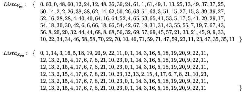 $
\begin{array}{lclc}
Lista_{Y_{p_2}}:&\{&0,60,0,48,60,12,24,12,48,36,36,24,61,1...
...,13,2,15,4,17,6,7,8,21,10,23,0,1,14,3,16,5,18,19,20,9,22,11 &\} \\
\end{array}$