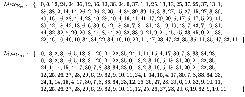 $
\begin{array}{lclc}
Lista_{Y_{p_2}}:&\{&0,0,12,24,24,36,12,36,12,36,24,0,37,1,...
...6,27,28,29,6,19,32,9,10,11,12,25,26,27,28,29,6,19,32,9,10,11&\} \\
\end{array}$