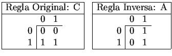 $
\begin{array}{\vert c\vert c\vert c\vert}
\cline{1-1}
\cline{3-3}
\mbox{Regla ...
...column{1}{c\vert}{1}&0&1 \\
\end{array}\\
\cline{1-1}
\cline{3-3}
\end{array}$