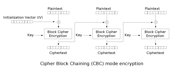 Image:Cbc_encryption.png