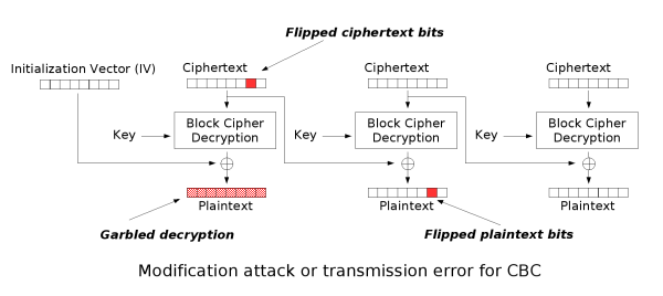 Image:Cbc_modification.png