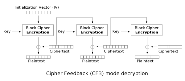 Image:cfb_decryption.png