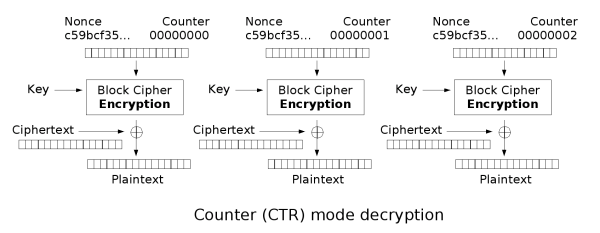 Image:Ctr_decryption.png